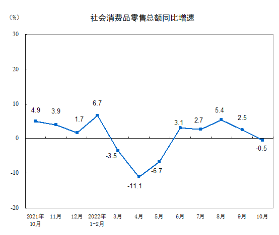 关于促进经济增长的几点建议